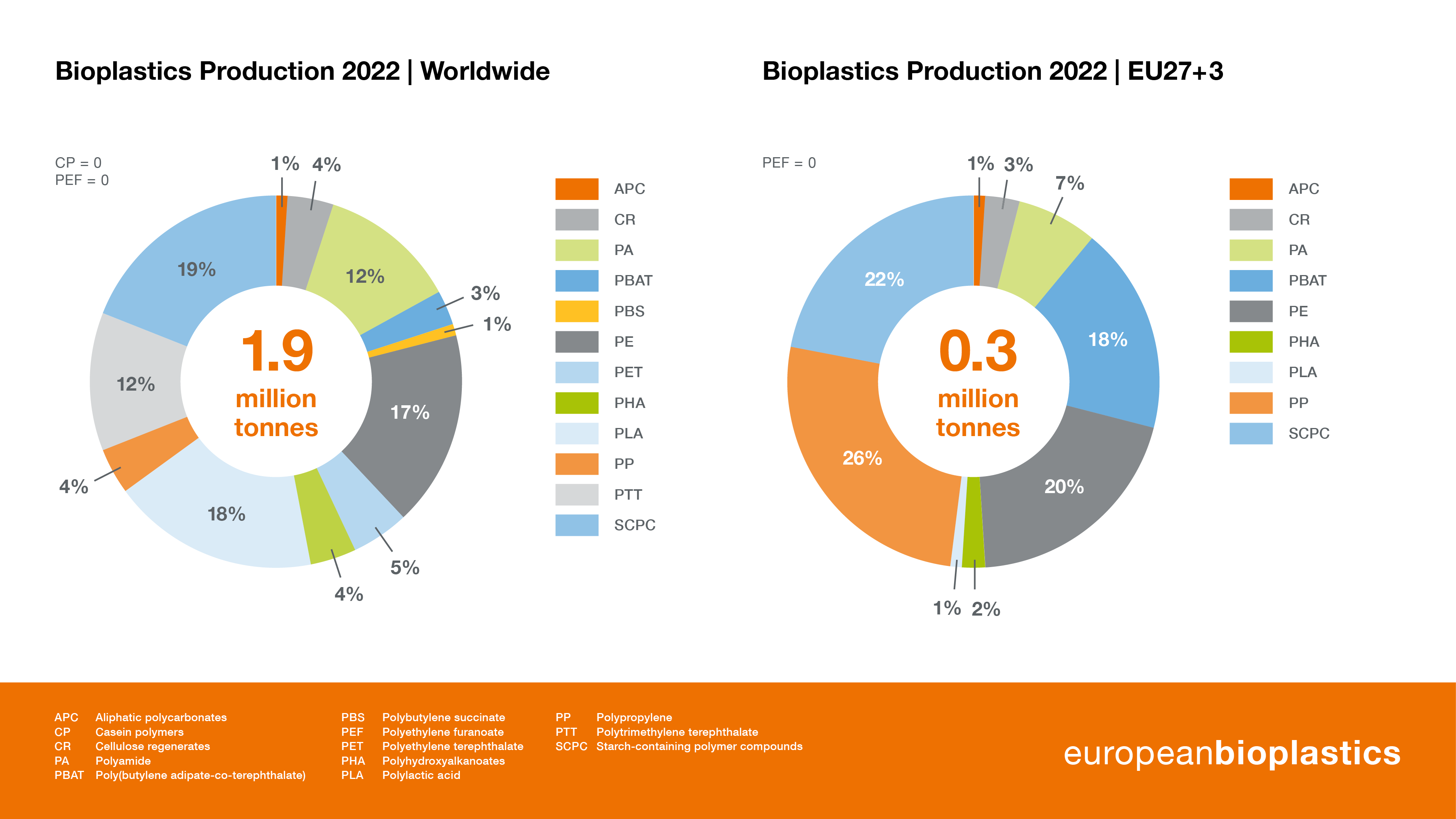 Ethylene Polymer Bags: A Comprehensive Look at Europe