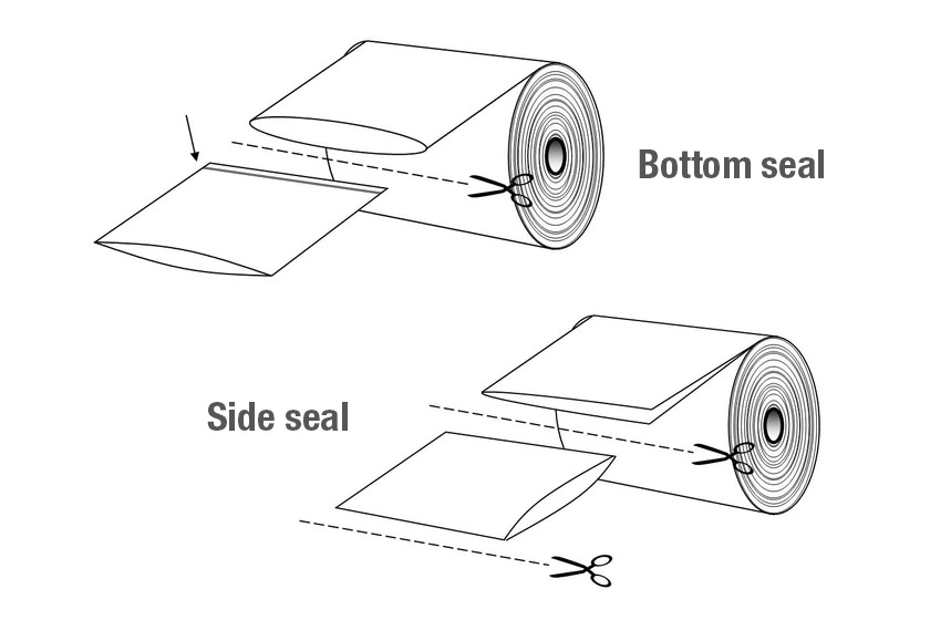 Plastic bottom seal vs side seal bags and differences