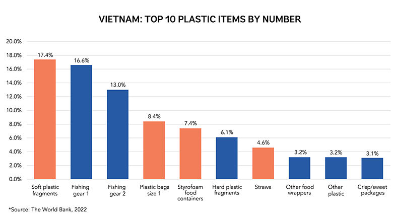 Plastic Bag supplier by VN Plastic