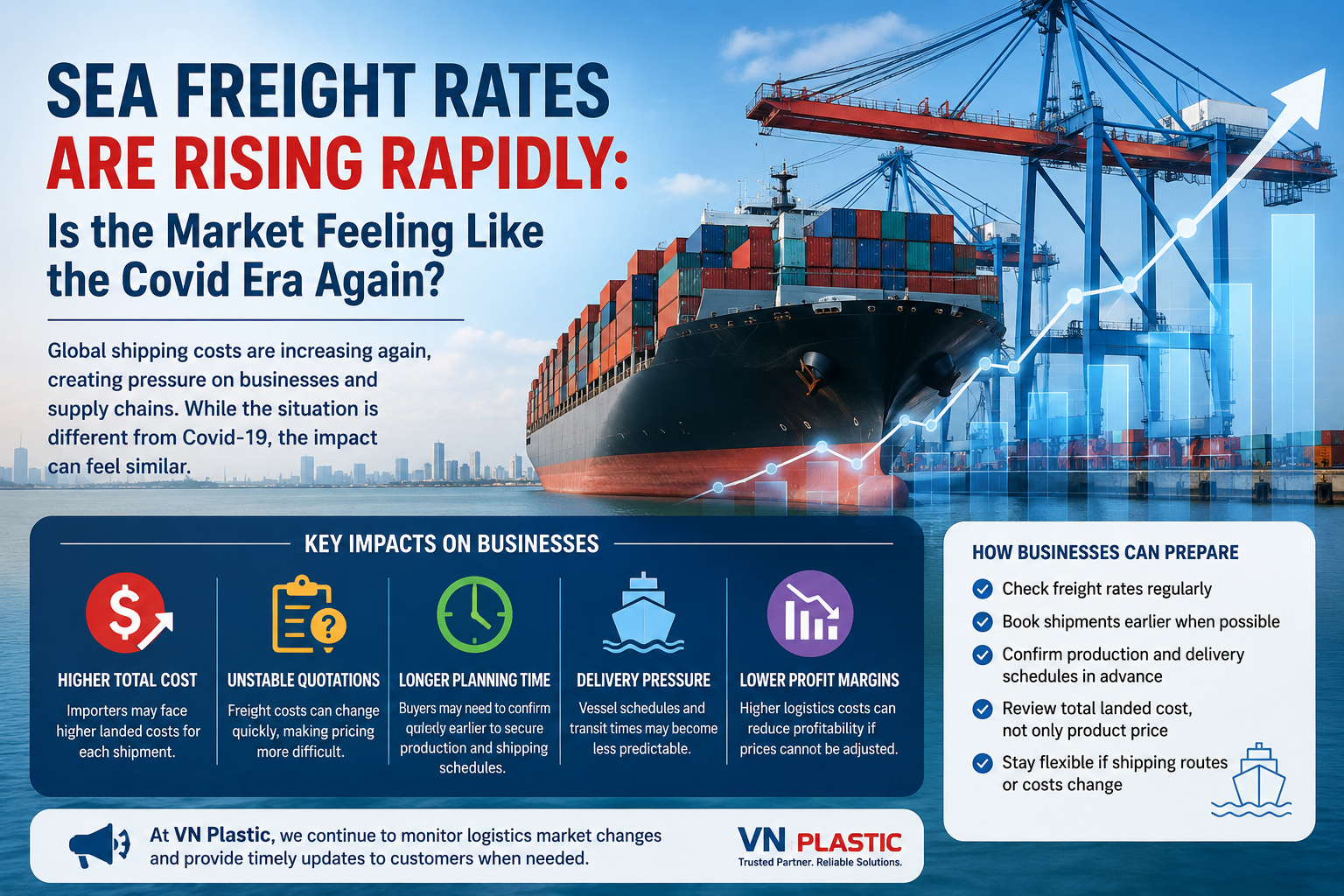 Sea Freight Rates
